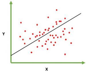 Difference Between Linear and Logistic Regression (with Comparison ...