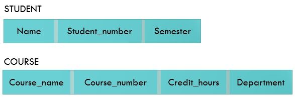 Define Schema And Instance