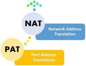 Difference Between NAT and PAT (with Comparison Chart, Advantages and ...