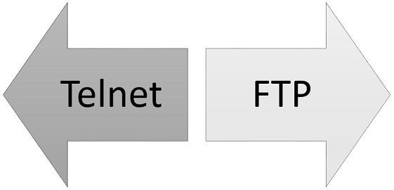 Telnet vs FTP