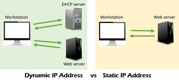 Static IP address vs Dynamic IP address