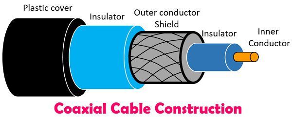 Coax Cable Frequency Chart