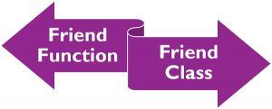 Difference Between Friend Function and Friend Class (with Comparison ...