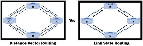 distance-vector-vs-link-state-the-school-of-cisco-networking-scn-protocol-comparison