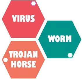 computer viruses and trojans