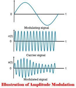 Difference Between AM and FM (with Comparison Chart) - Tech Differences