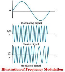 Difference Between AM and FM (with Comparison Chart) - Tech Differences