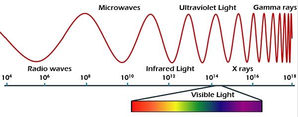 electromagnetic spectrum radio waves examples