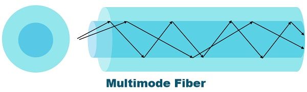 Multimode Fiber