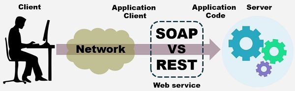 SOAP vs REST