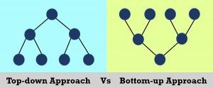 Difference Between Top-down And Bottom-up Approach (with Comparison ...