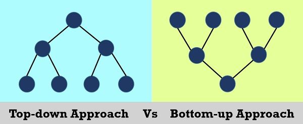 top-down- vs bottom-upbenadering