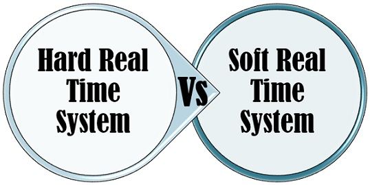 Hard real-time vs soft real-time systems