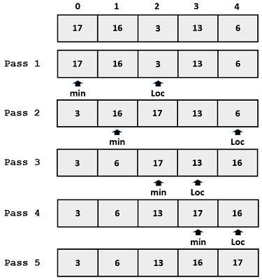 Selection sort example