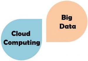 Difference Between Cloud Computing and Big Data (with Comparison Chart ...