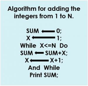 Difference Between Algorithm and Flowchart (with Comparison Chart ...