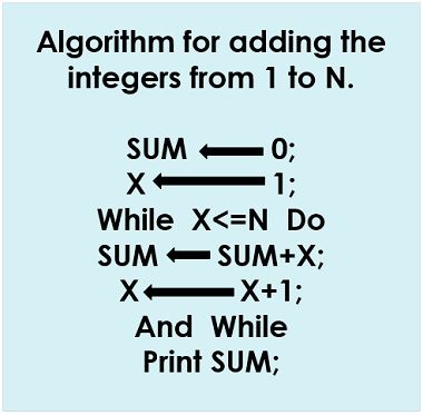 Algorithm Example