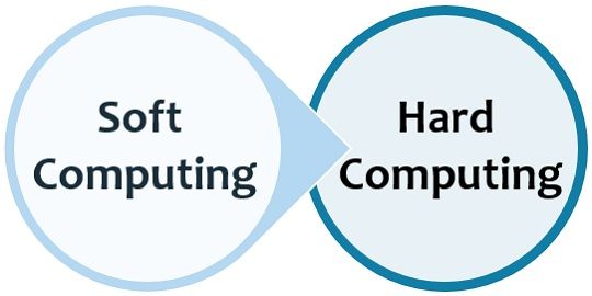 soft computing vs hard computing