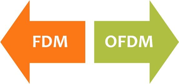 FDM vs OFDM