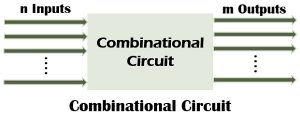 Difference between Combinational and Sequential Circuit (with ...