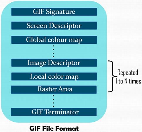 GIF file Format