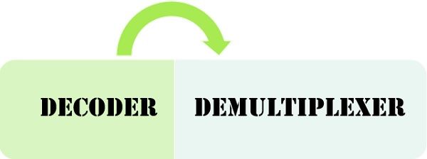 Decoder Vs Demultiplexer