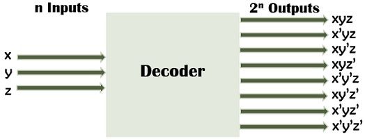 decoder 3-to-8