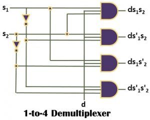 Difference Between Decoder and Demultiplexer (with Comparison Chart ...