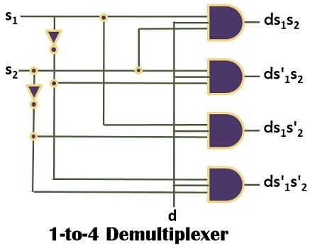 demultiplexer circuit diagram