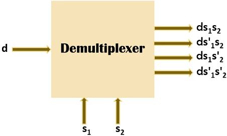 demultiplexer