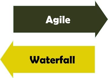 Agile Vs waterfall