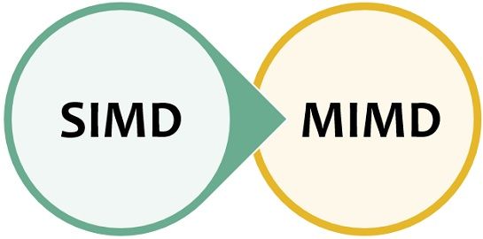 SIMD vs MIMD