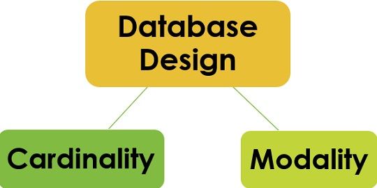 Cardinality Vs Modality