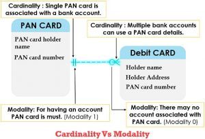 Difference Between Cardinality and Modality (with Comparison Chart ...