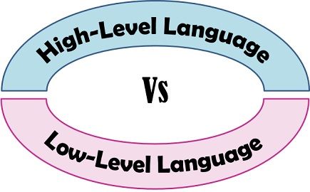 high-level Vs low-level languages