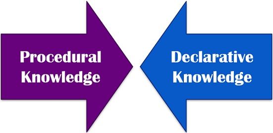 difference-between-procedural-and-declarative-knowledge-with