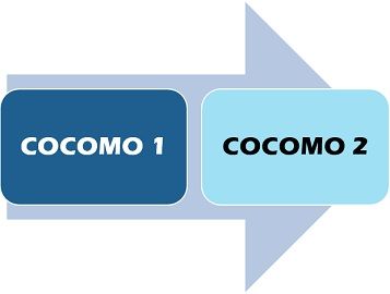 COCOMO 1 Vs COCOMO 2