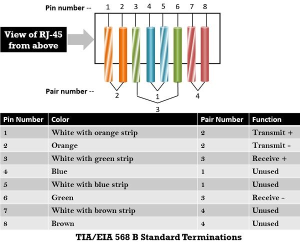 Difference Between RJ45 and RJ11 (with Comparison Chart ... telephone rj11 diagram 
