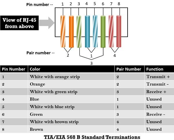 Diagram Wiring Termination Instructions And Diagrams Rj11 Rj45 Jacks 8344