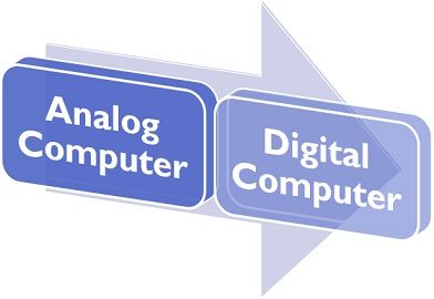 Analog And Digital Computer Images