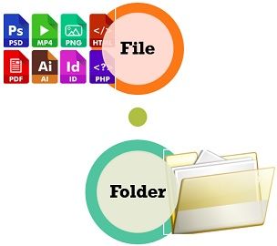 Difference Between File and Folder (with Comparison Chart) - Tech ...