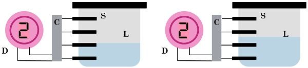 Difference Between Analog And Digital Computer Difference Images