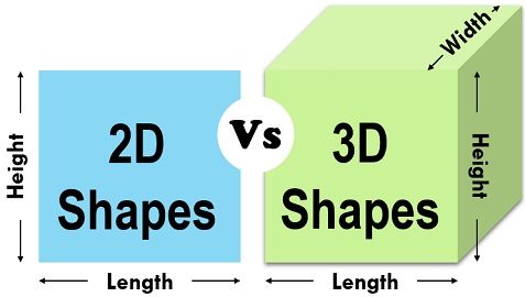 2 dimensional vs 3 dimensional shapes