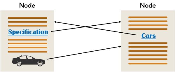 Hyperlinking structure