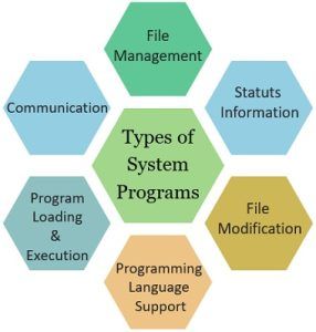 Difference Between System Call and System Program (with Comparison ...