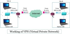 Difference Between VPN and DNS (with Comparison Chart and Working ...