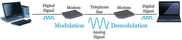 What Is Modulation And Demodulation In Simple Words Infoupdate