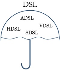 DSL and ADSL 1