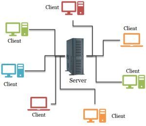 Difference Between Server and Database (with Comparison Chart) - Tech ...