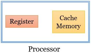 Cache Memory and Register
